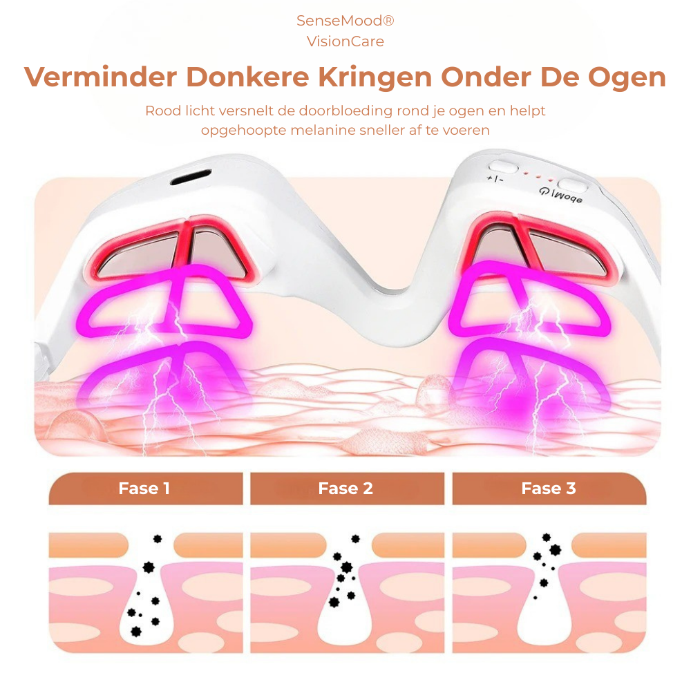 SenseMood® VisionCare